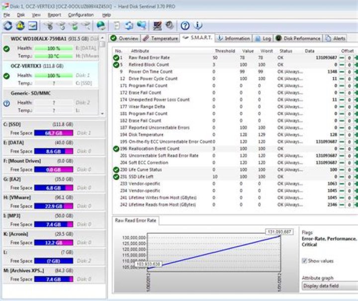 High S.M.A.R.T read error rate