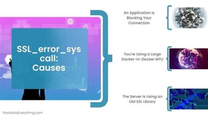 Homebrew gives SSL error (SSL_ERROR_SYSCALL) on home network