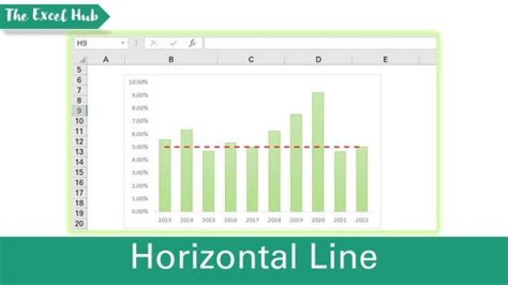 horizontal lines in Excel