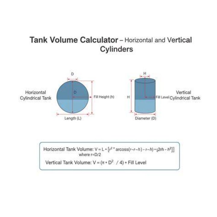 horizontal tank - volume vs. fluid height