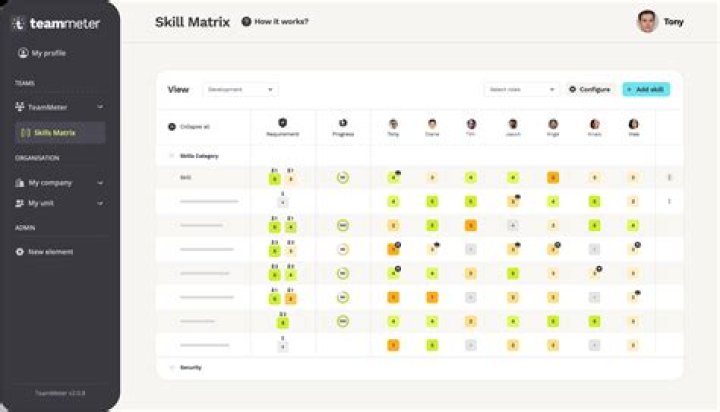 How are skill increases calculated?