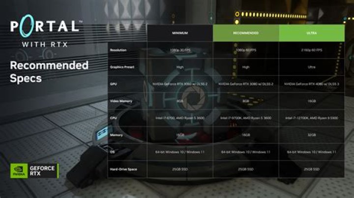 How are the recommended system specs determined on Steam?