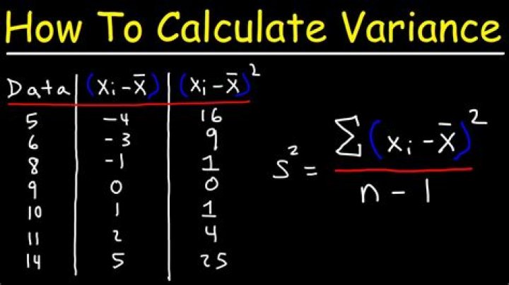 How can I calculate the variance of a list in python?