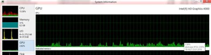 How can I check percent GPU usage on Windows?