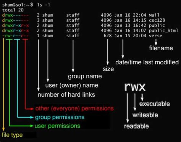 How can I chmod/chown a specific list of files?