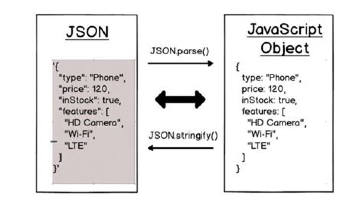 How can I convert my output to .JSON and saves it as .json file