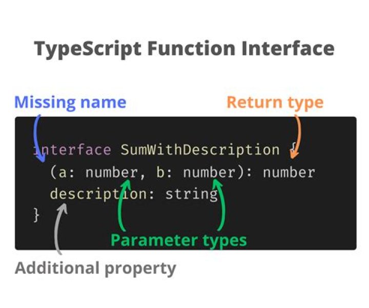 How can I create an object based on an interface file definition in TypeScript?