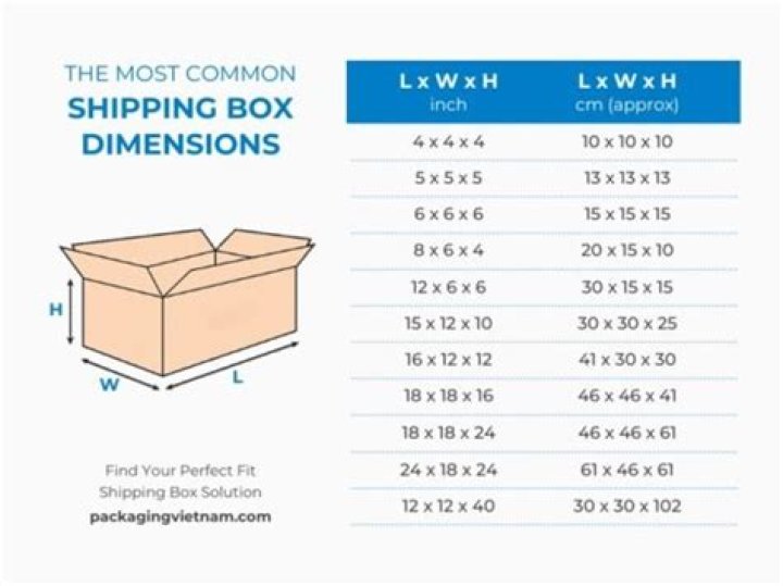 How can I figure out what size shipping box I need based on multiple different smaller boxes?