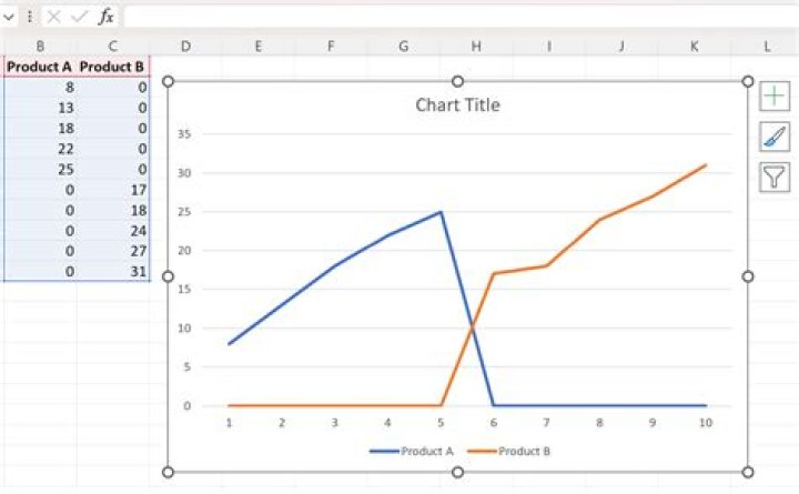 How can I ignore zero-values in an Excel graph?