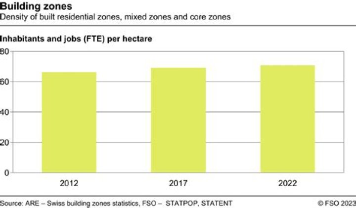 How can I increase the density of residential zones?