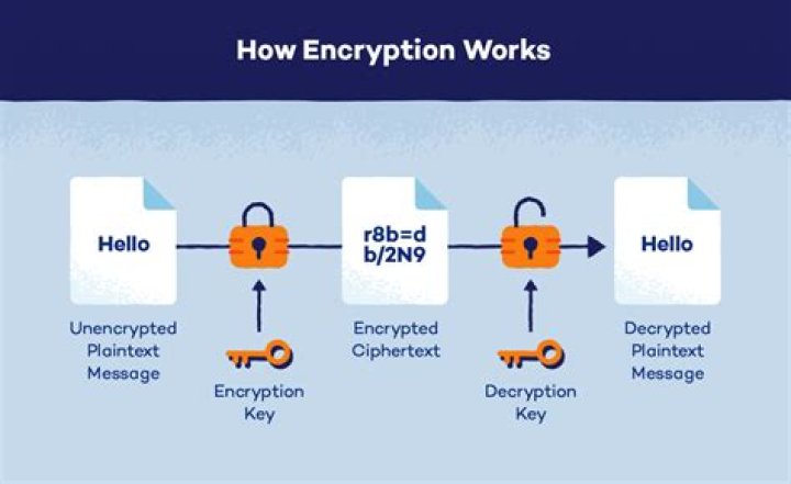 How can I make an encrypted file / directory? (Ubuntu 20.04 LTS)
