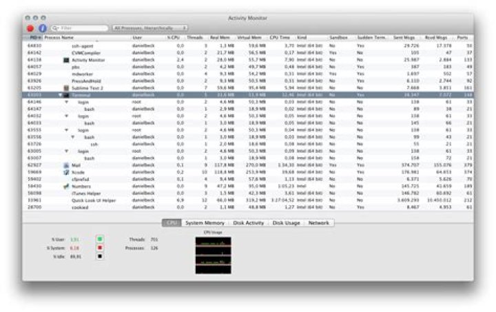 How can I monitor memory usage of a process running from the terminal in OSX