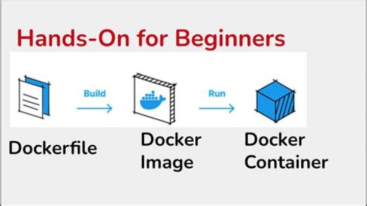 How can I mount an external USB drive in a docker container?