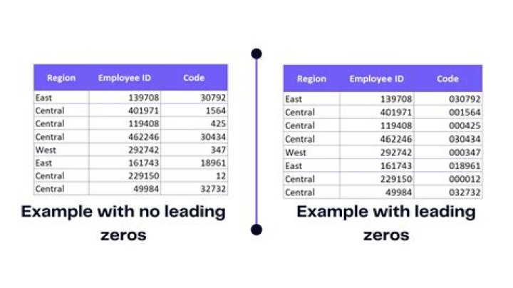 How can I pad a value with leading zeros?