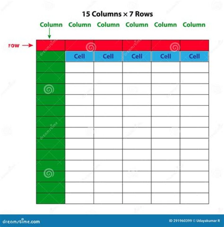 How can I prevent Table Columns from 'Locking' with kither Table Columns?