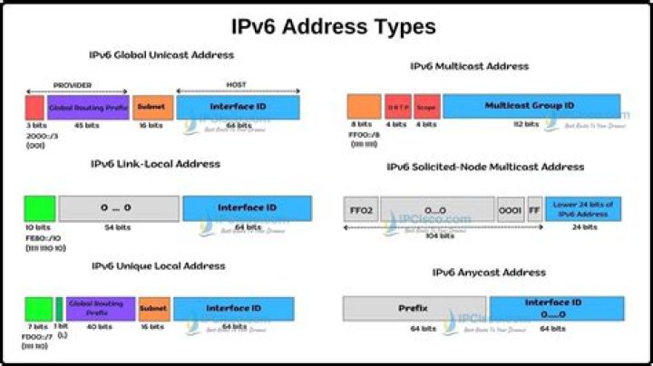 How can I purchase an IPV6 address? [closed]