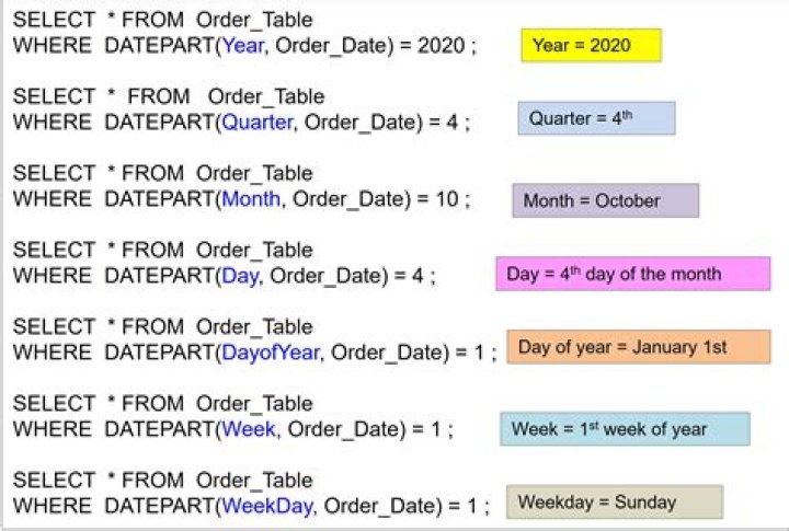 How can I select the first day of a month in SQL?