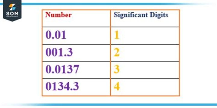 How can pi have infinite number of digits and never repeat them?