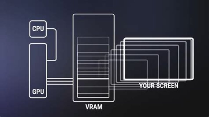 How can the PS3 do so much with so little RAM and VRAM?