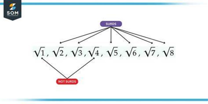 How can the surd $\sqrt{2-\sqrt{3}}$ be expressed?