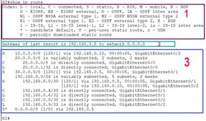 How do default-free zone routers route IP packets if there is no matching route?