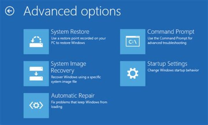 How do I access Windows 8 Recovery partition and how to recover it to factory image?