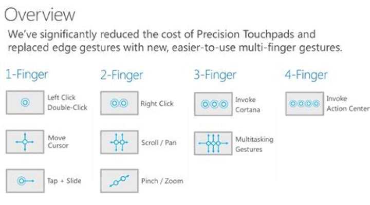 How do I change Google Chrome's touchpad gestures to go back using 2 fingers left-to-right?