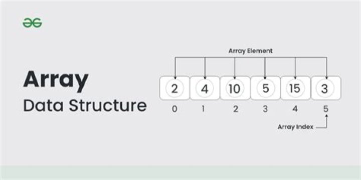 How do I clone a range of array elements to a new array?