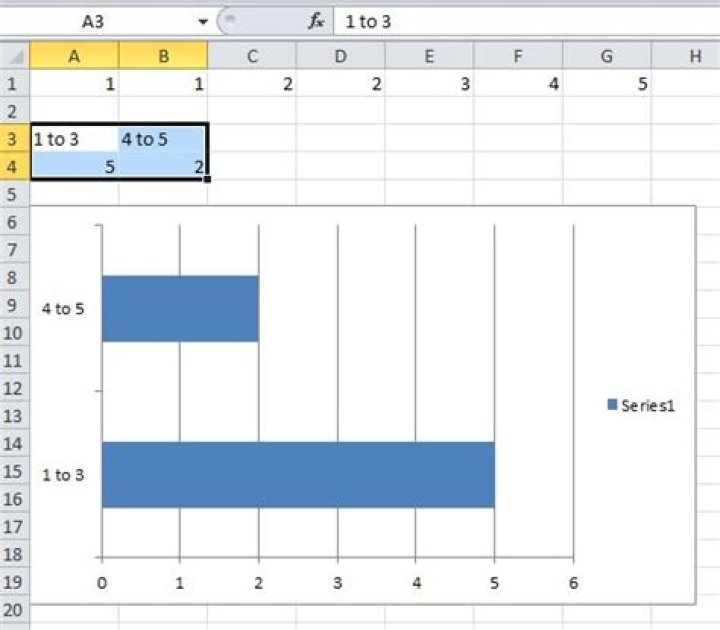 How do I create bar charts with ranges as the x-axis in Excel 2010?