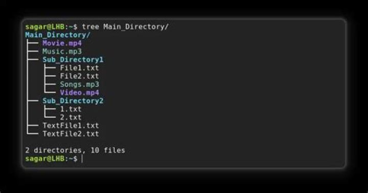 How do I find a phrase/word recursively in a file tree in Linux?