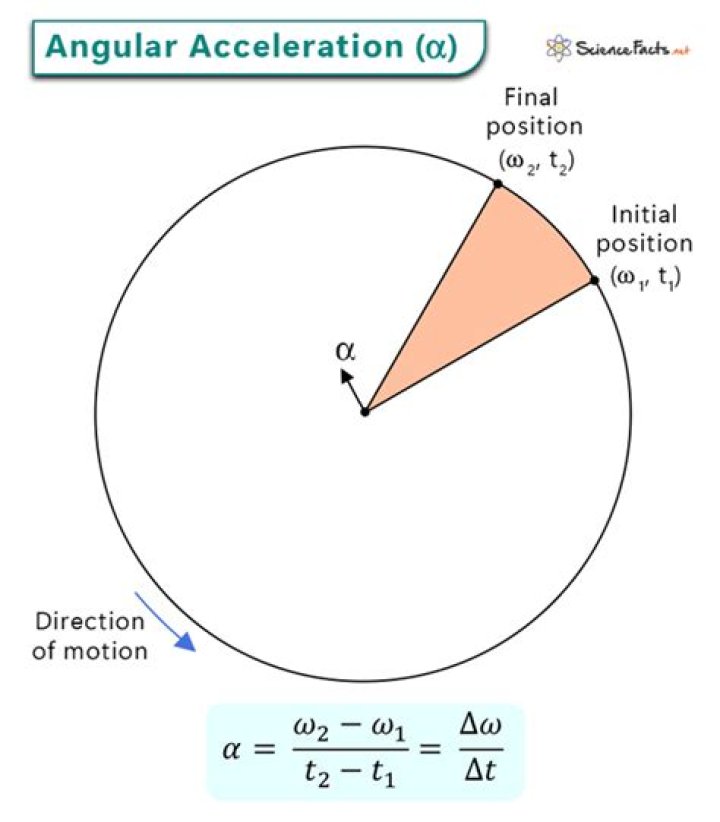 How do I find the angular acceleration of a pulley when there one object is hanging from it?