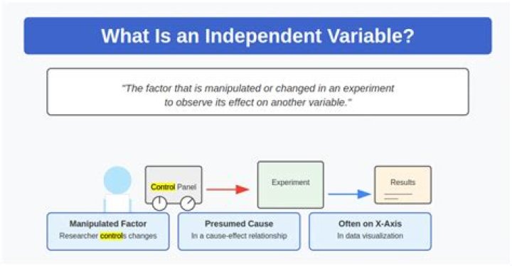 How do I get the variable to accumulate? C++