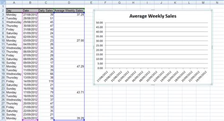 How do I ignore Empty Cells in the legend of a Chart or Graph