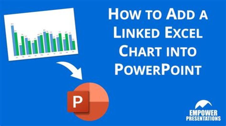 How do I link to excel chart data in PowerPoint with relative paths?