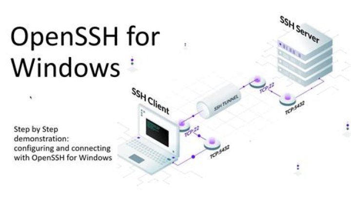 How do I make ssh-add recognize the running ssh-agent service with Microsoft's OpenSSH?