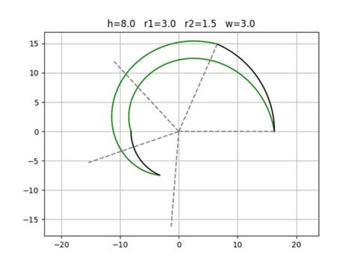how do I plot the curve of a conical spiral on an unwrapped (2D) conic surface?