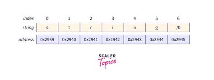 How do I properly 'printf' an integer and a string in C?