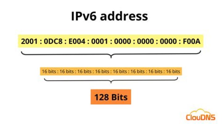 How do I properly access Google through IPV6?