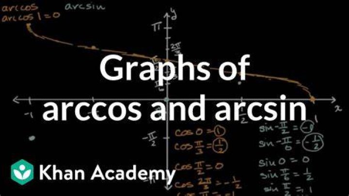 How do I prove that $\arccos(x) + \arccos(-x)=\pi$ when $x \in [-1,1]$? [closed]