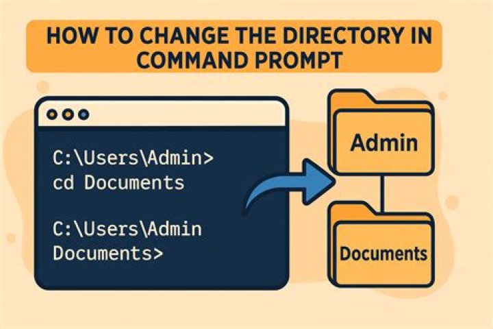 How do I set an executable's working directory via the command line, prior to executing it?
