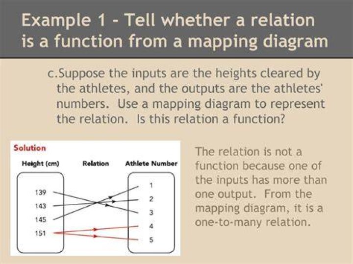 How do I show a mapping is a homomorphism?