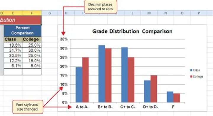 How do I show time in the Y axis in Excel?