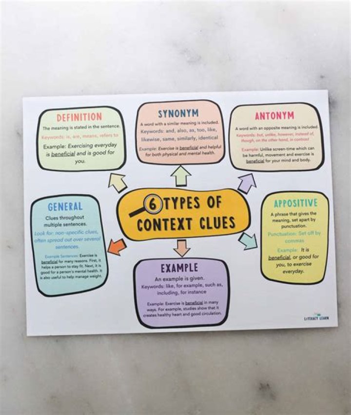 How do I solve the first set of clues in Part 1 of Paper Trail?