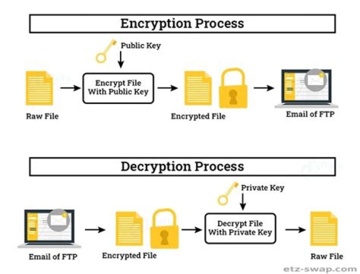 How do I specify a private key for decrypting in gpg
