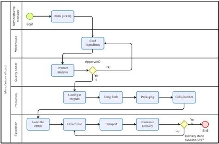 How do I start a process from C#?