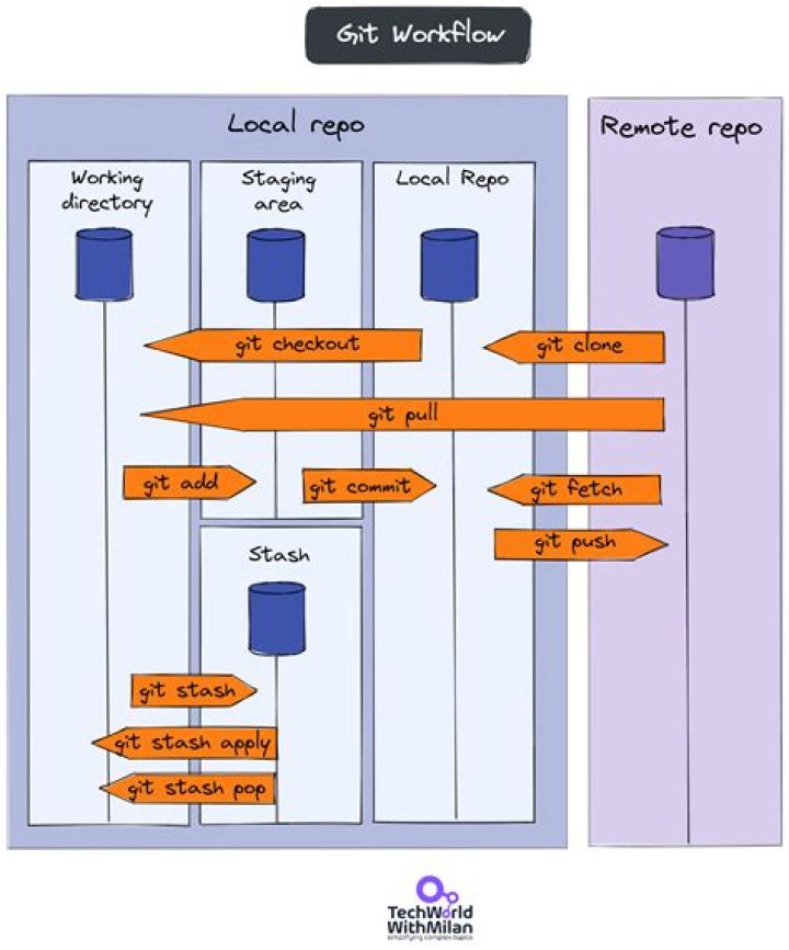 How do I tell git to use fewer cores/threads when compressing?