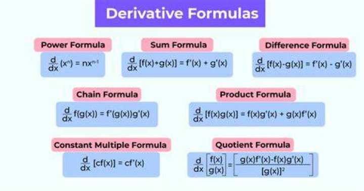 How do I tell Wolfram Alpha that I want the fourth derivative of y in a differential equation?