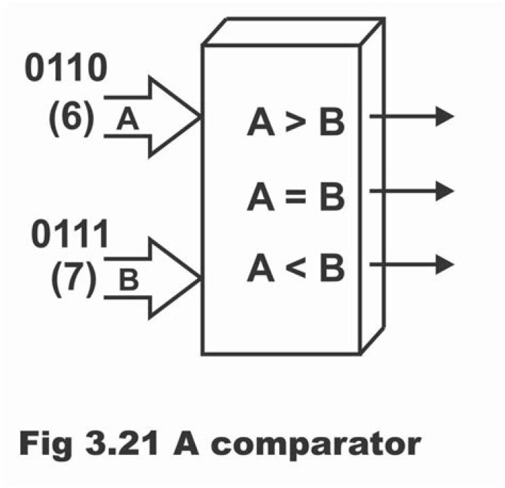 How do I use Comparator to define a custom sort order?