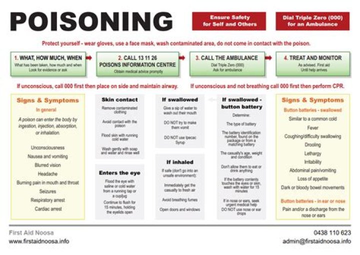 How do I use poisons?