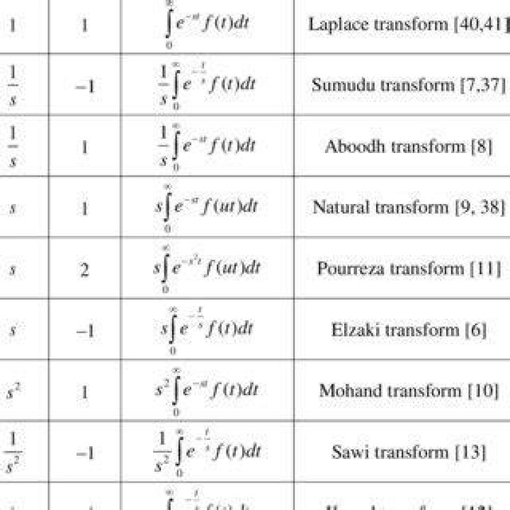 How do Integral Transforms work